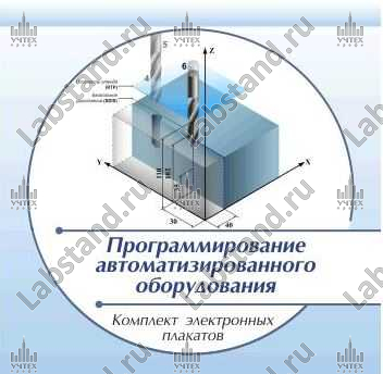 Программирование автоматизированных систем. Программирование автоматизированных систем