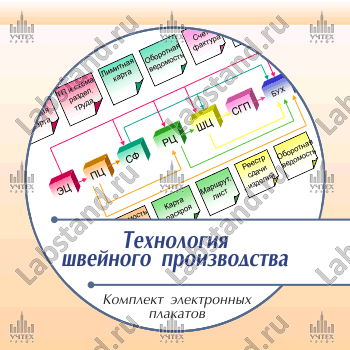 Презентации и плакаты Технология швейного производства