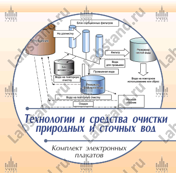 Как сделать фильтр для очистки воды 4 класс технология