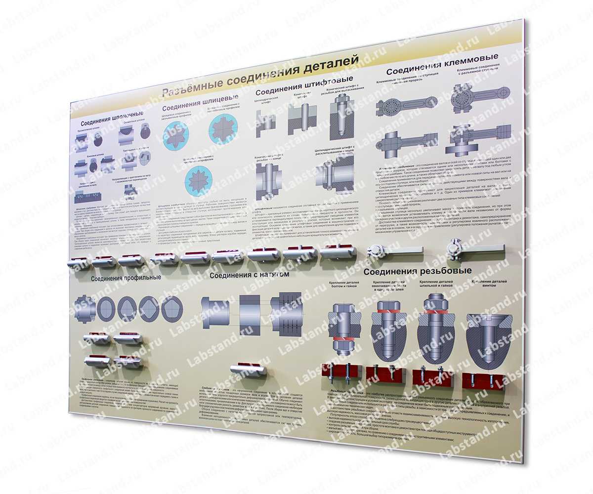Стенды-планшеты и демонстрационные макеты (Соединения деталей машин) -  Учебное оборудование