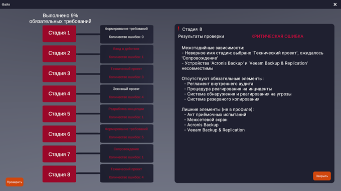 Автоматизированные системы в защищенном исполнении