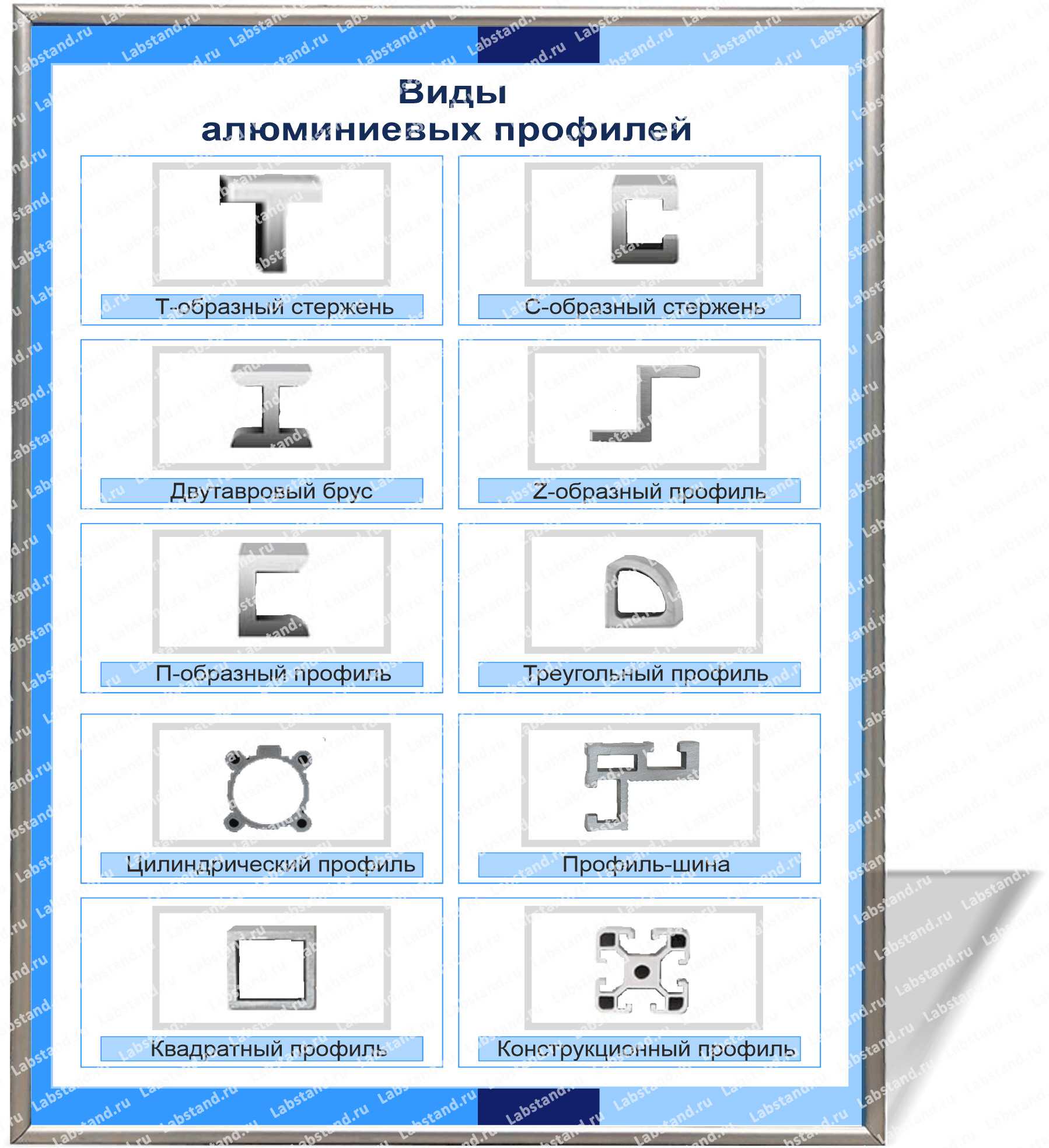 Планшет с натурными образцами «Виды алюминиевых профилей»