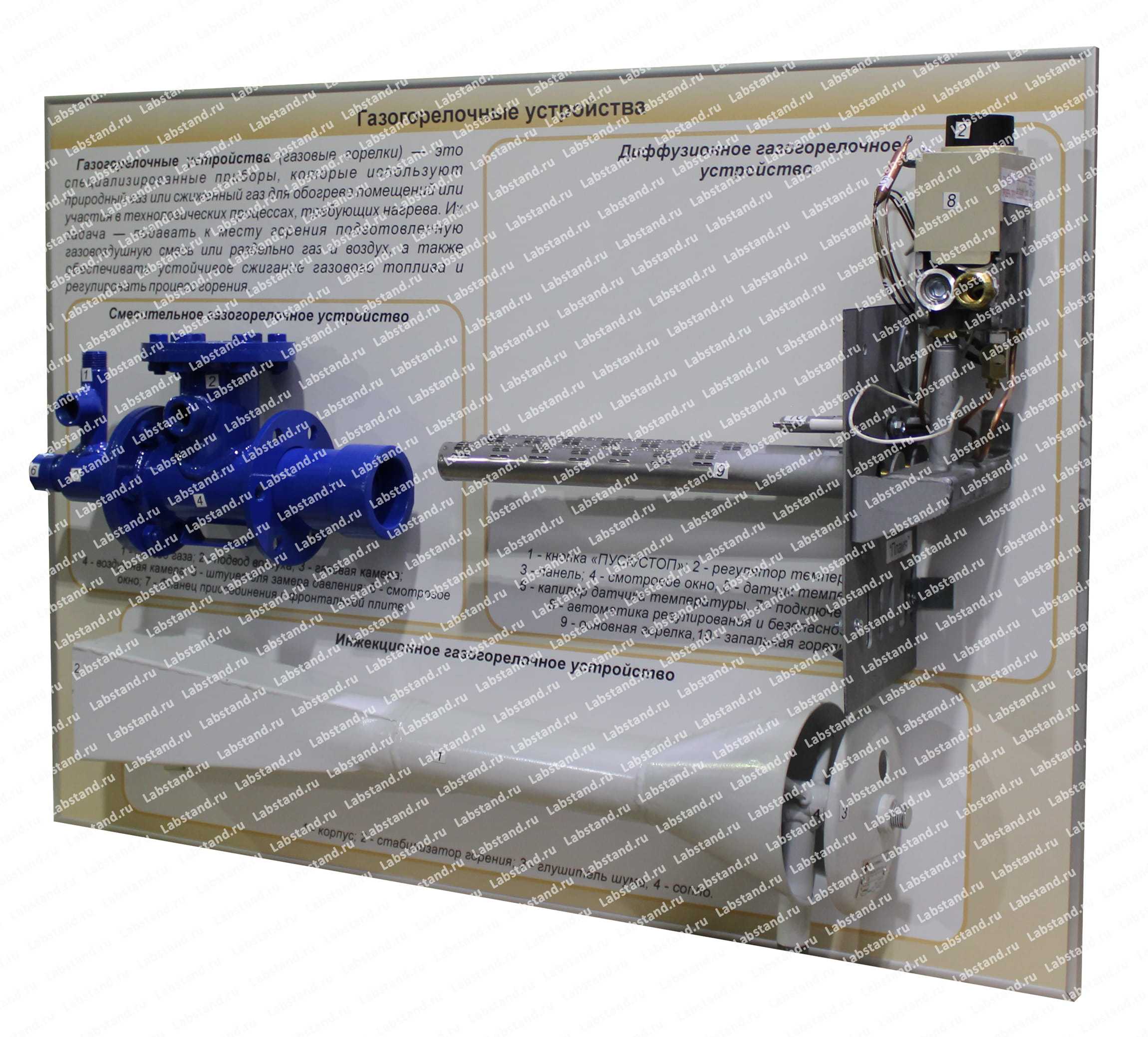 03.05.01.01 Стенд-планшет «Газогорелочные устройства»