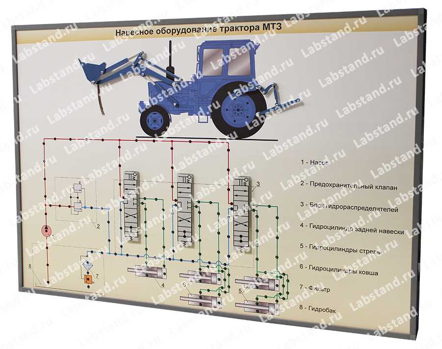 07.05.02.02 Стенд-планшет «Навесное оборудование трактора МТЗ»