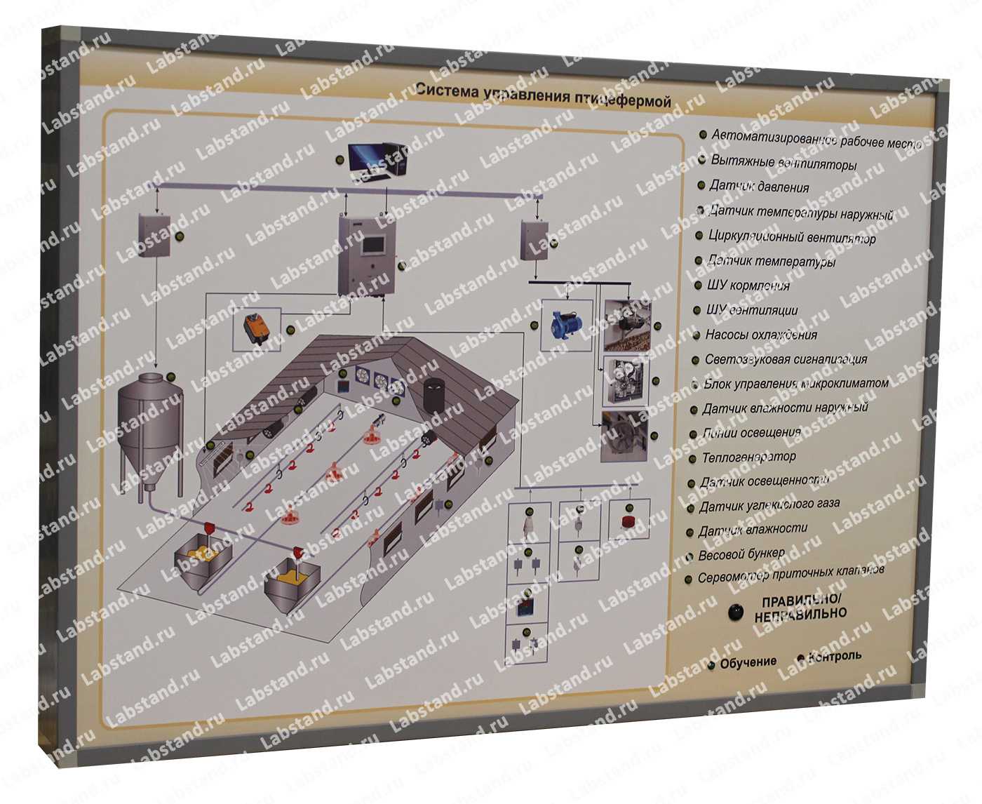 07.05.03.05 Стенд-планшет «Система управления птицефермой»