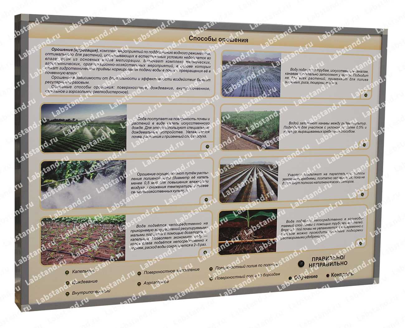 07.05.03.07 Стенд-планшет «Способы орошения»