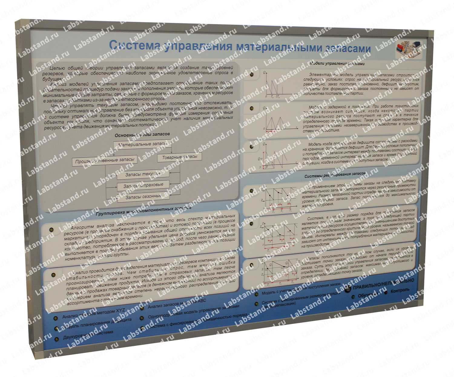 1.05.03.01 Стенд-планшет «Система управления материальными запасами»