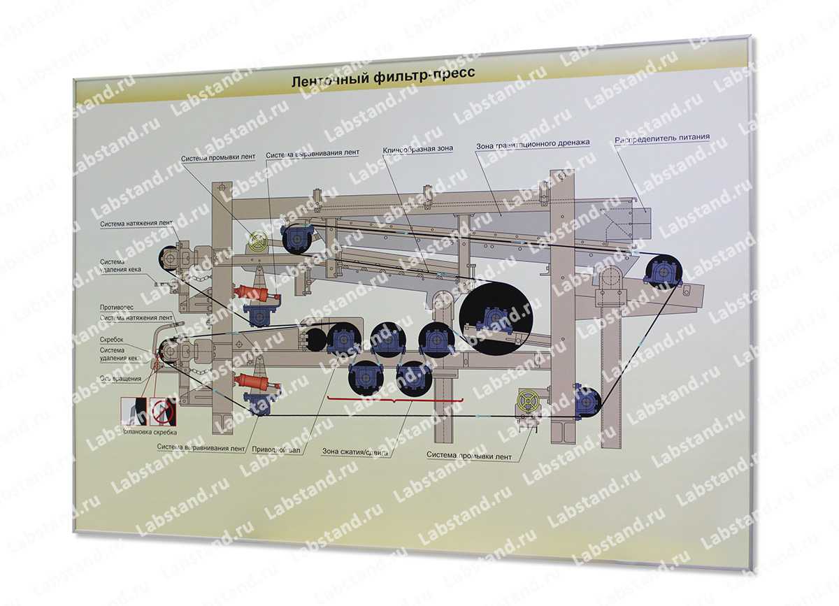 Плакат «Ленточный фильтр — пресс»