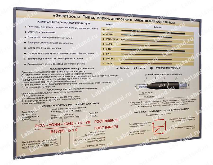 Планшет светодинамический «Электроды. Типы, марки, аналоги» с макетными образцами