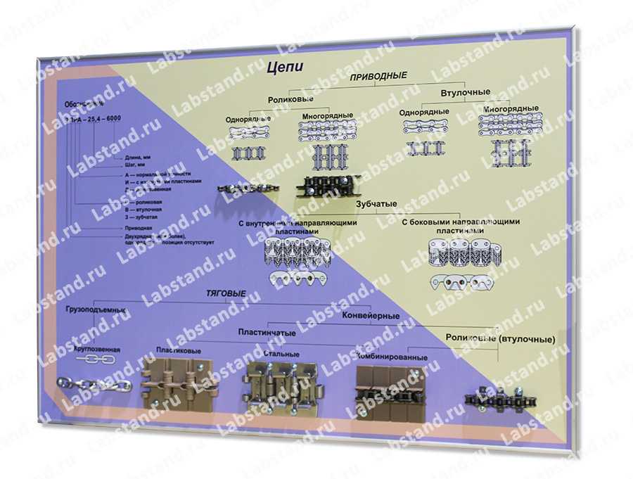 Стенд-планшет «Цепи»