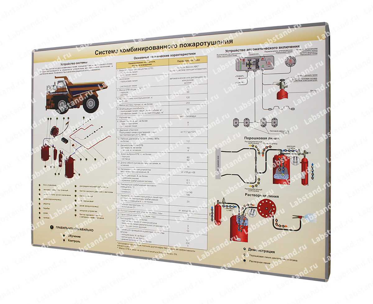 Стенд-планшет «Система комбинированного пожаротушения СКП-АМ100.130»