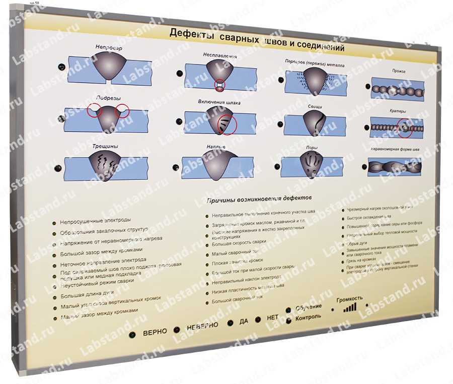 Стенд-планшет светодинамический «Дефекты сварных швов и соединений»