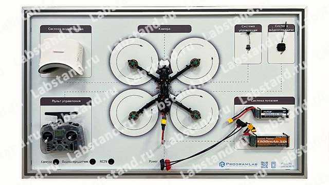 Электроника и автоматика БПЛА FPV-ТИПА 5-7 дюймов