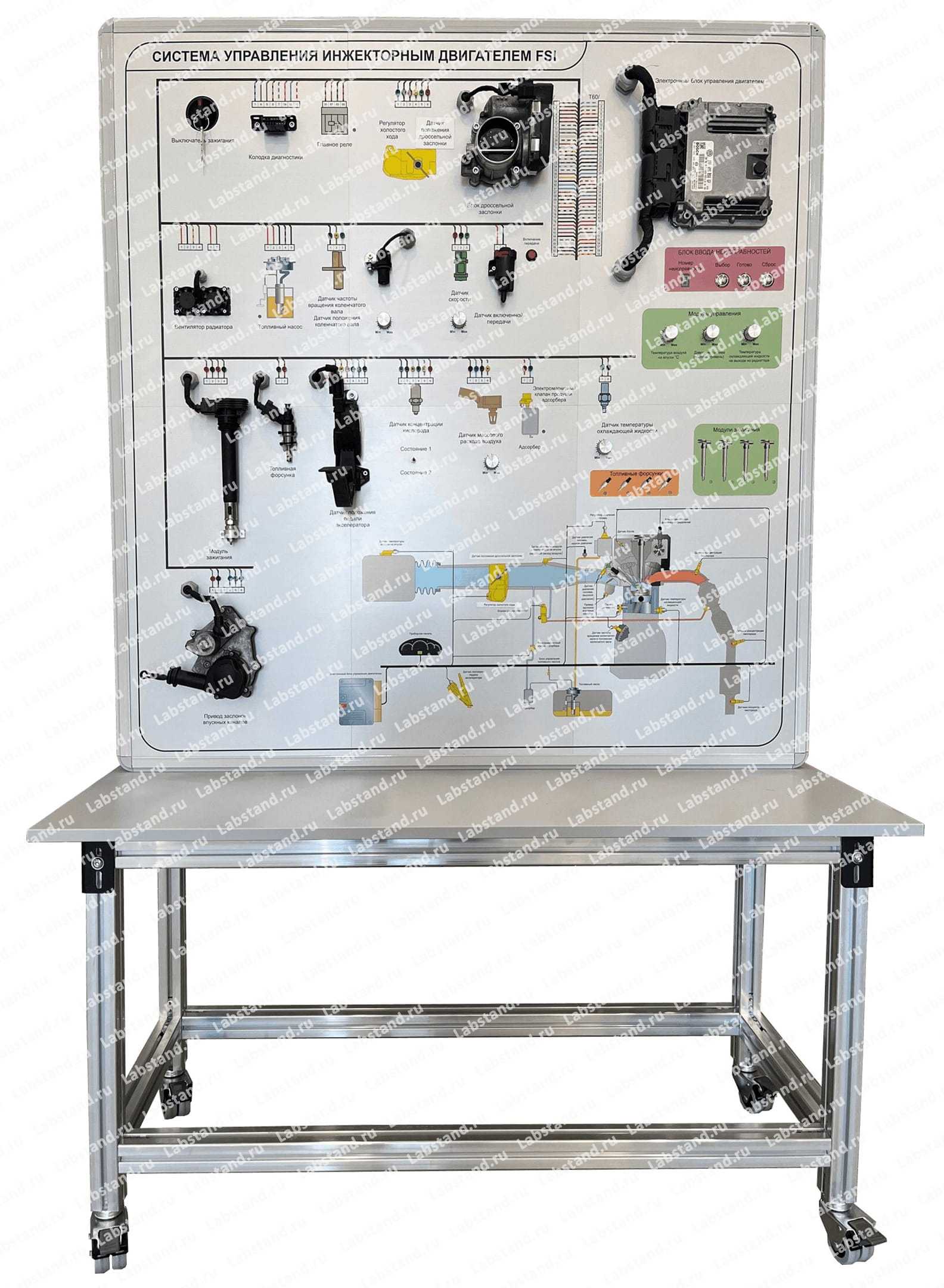 Лабораторный стенд «Система непосредственного впрыска топлива FSI”