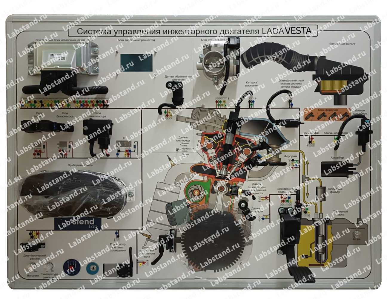 Лабораторный стенд «Система управления инжекторного двигателя LADA Vesta» СУИД-Vesta