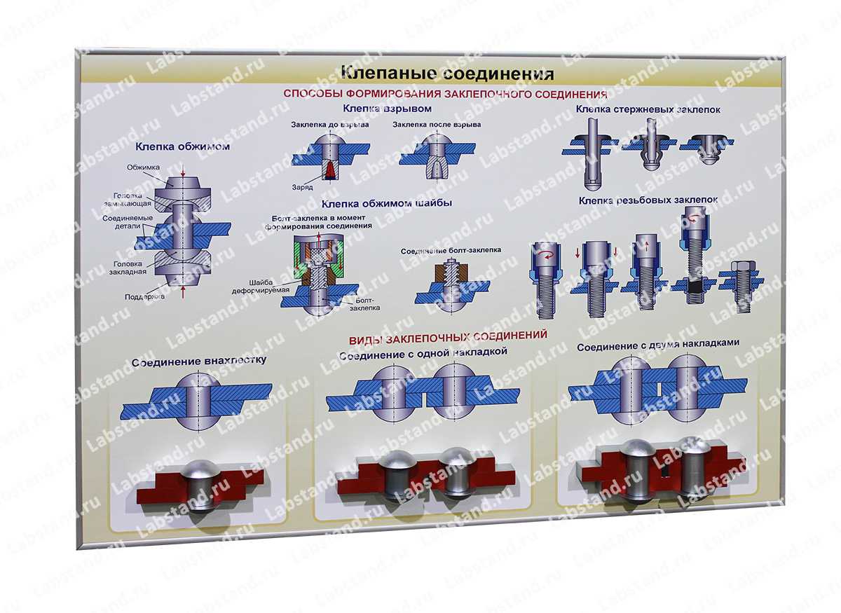 Стенд-планшет "Клепанные соединения"