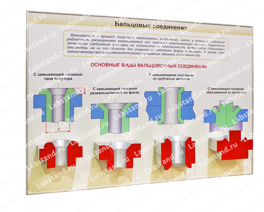 Стенд-планшет «Вальцовые соединения»