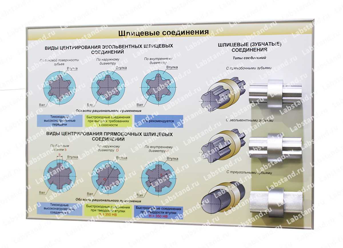 Стенд-планшет «Шлицевые соединения»