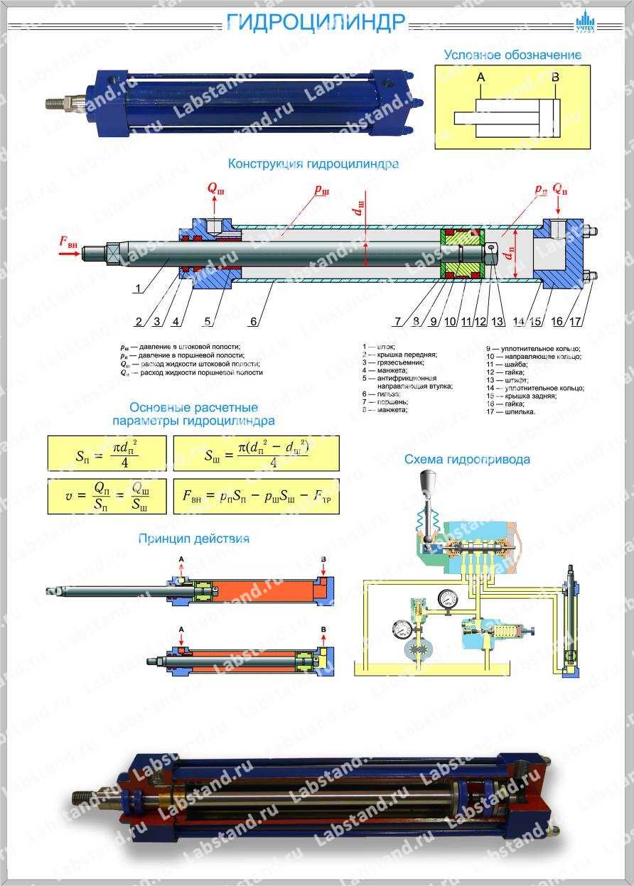 Планшет «Гидроцилиндр»
