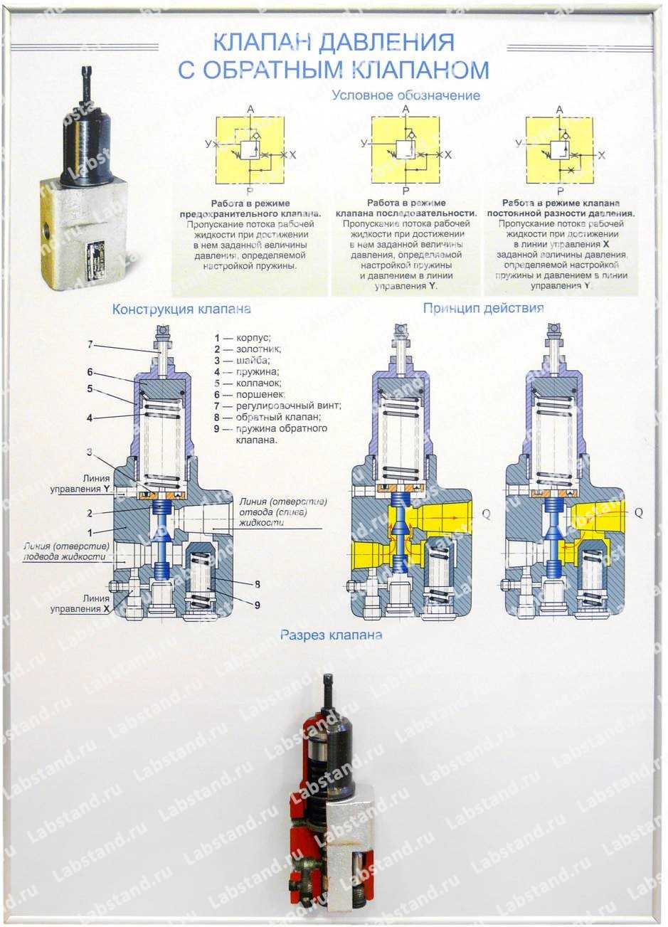 Планшет «Клапан давления с обратным клапаном»