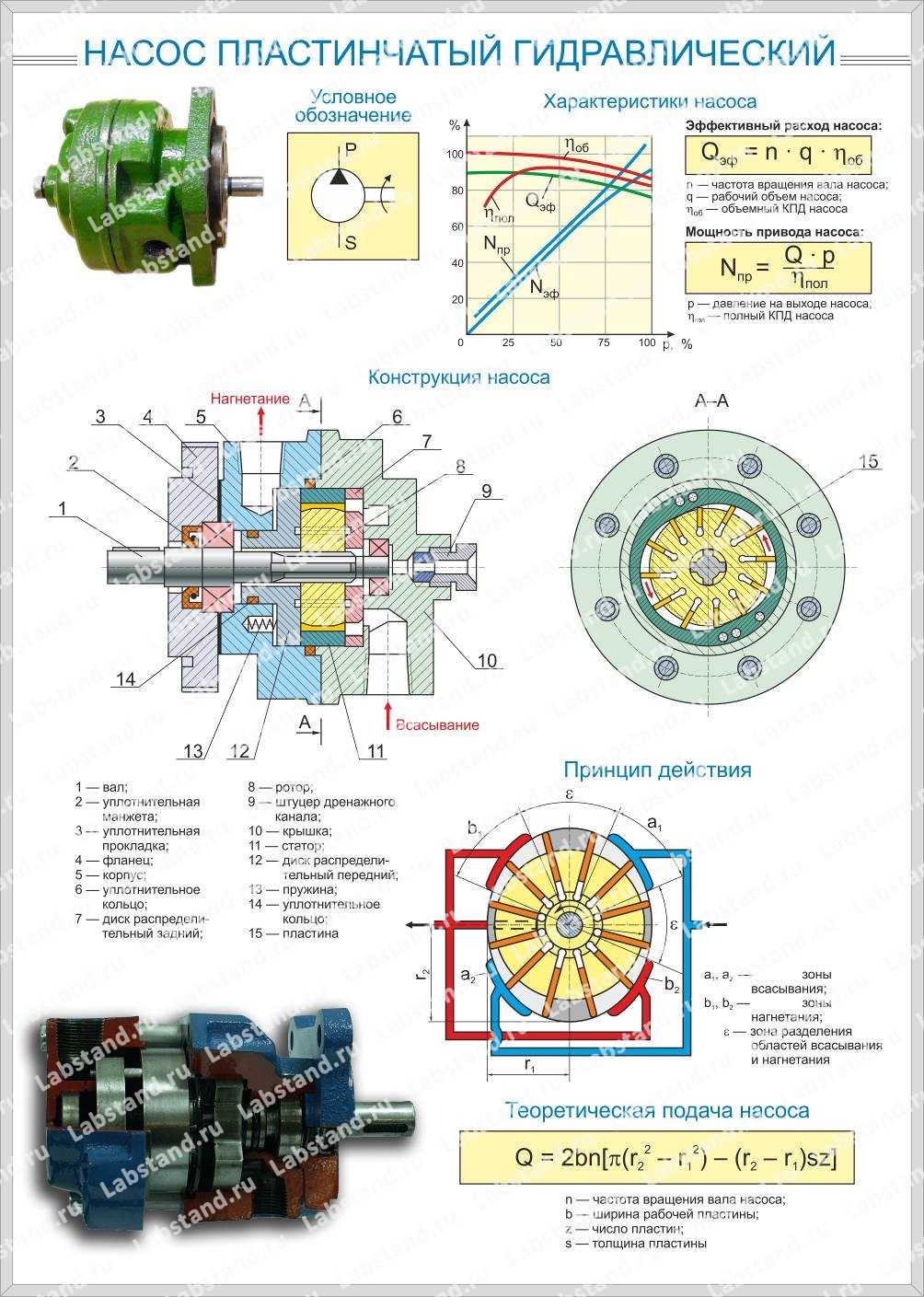 Планшет «Насос пластинчатый»