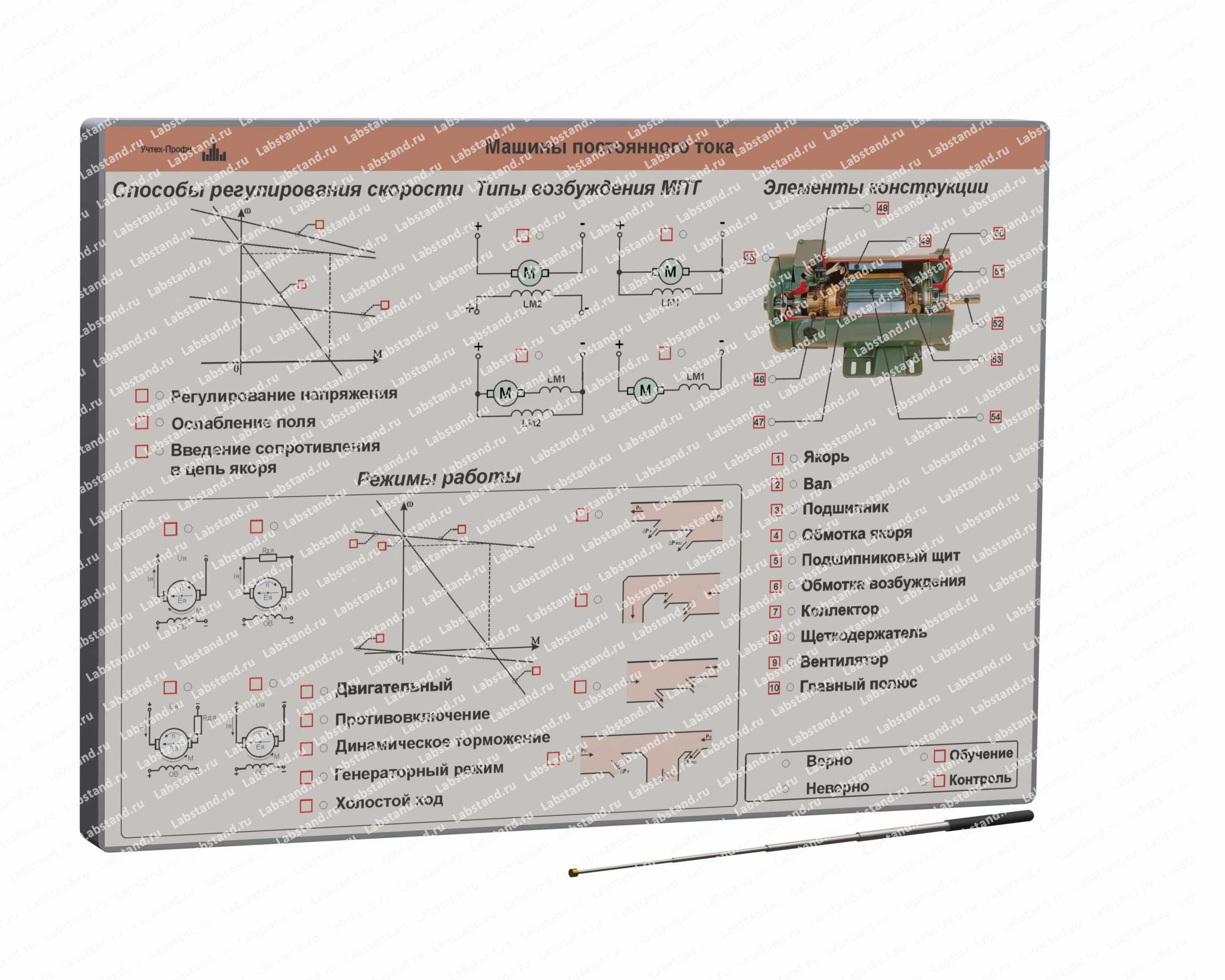 Планшет светодинамический «Машины постоянного тока», МПТ-ПС