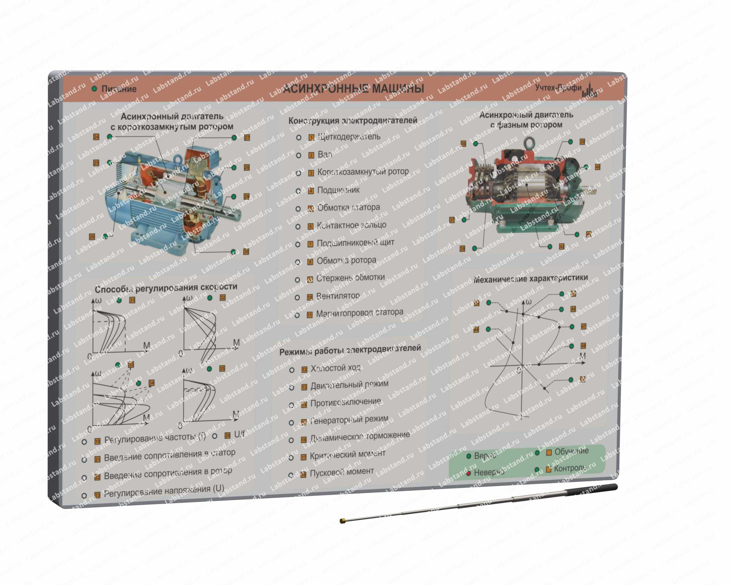 Планшет светодинамический «Регулирование координат в асинхронном электроприводе», РК-АЭП-ПС