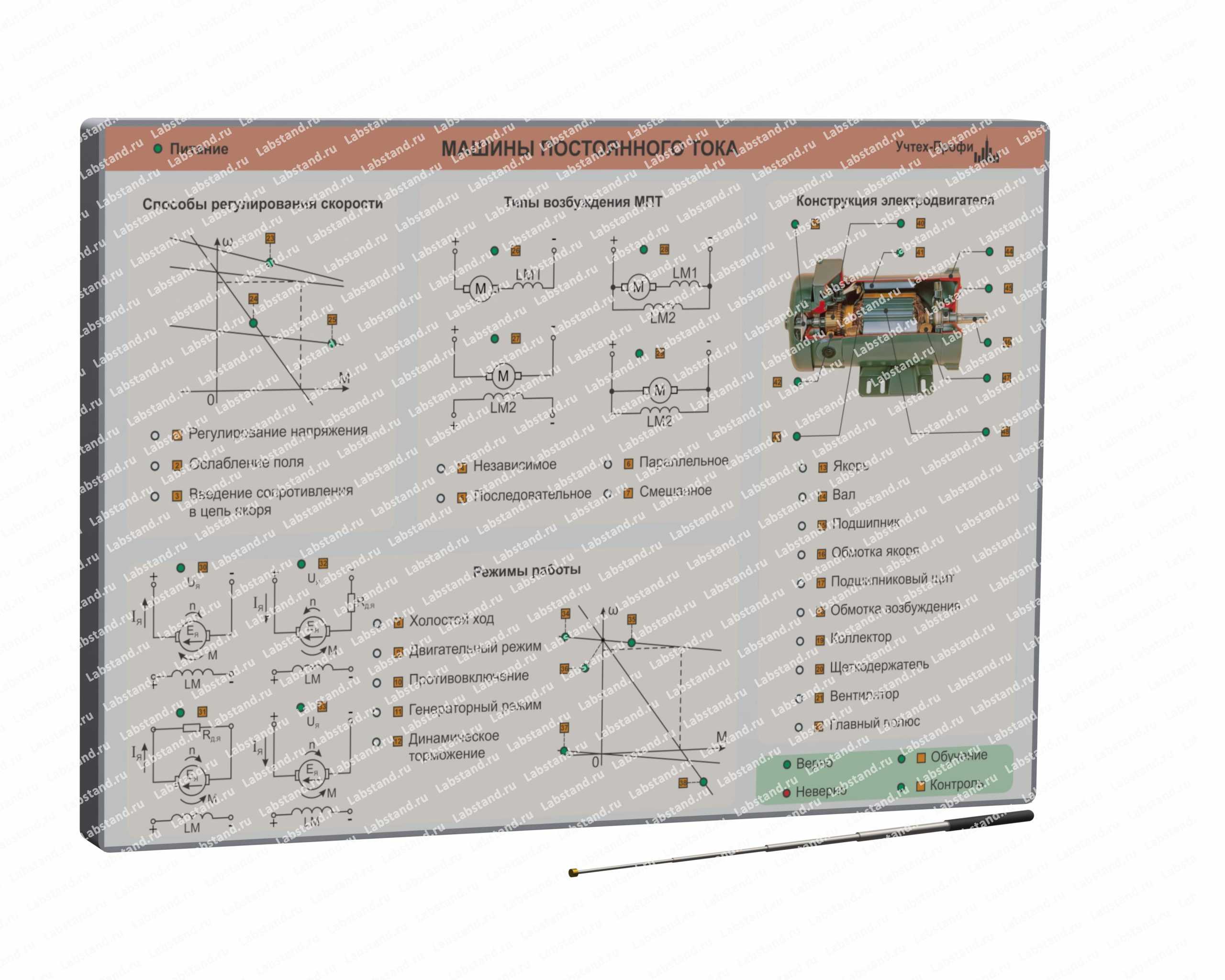 Планшет светодинамический «Регулирование координат в электроприводе постоянного тока», РК-ЭППТ-ПС